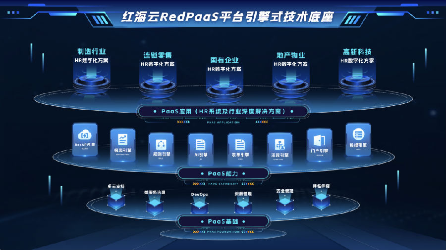 中国产业数字化服务商3.png