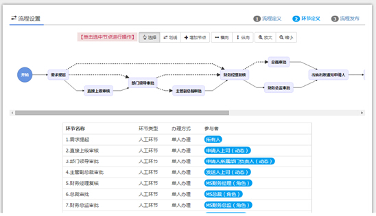 红海eHR6.0系统