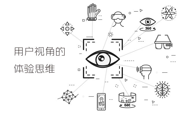 用户视角的体验思维