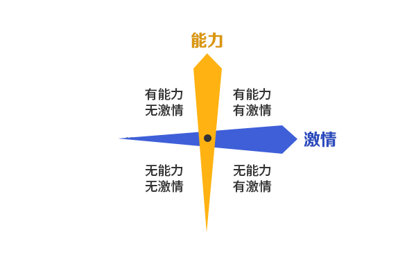 01 能力&激情.jpg