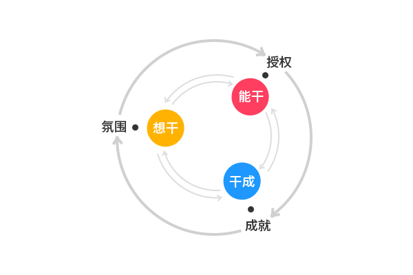 05 氛围&授权&成就.jpg
