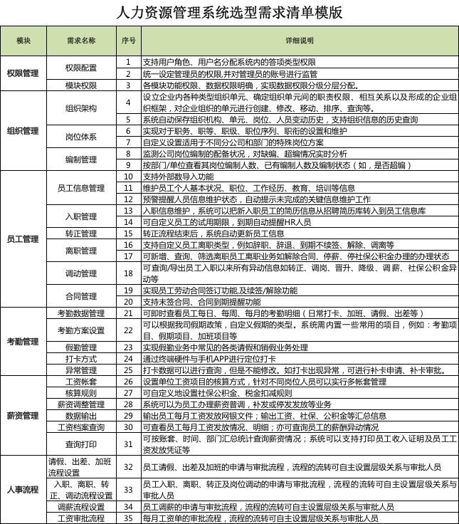 人力资源管理系统需求清单.jpg