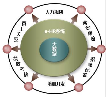 企业报表管理软件