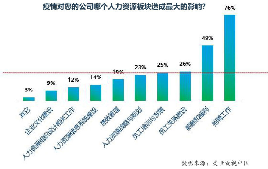 疫情对人力资源板块的影响.png