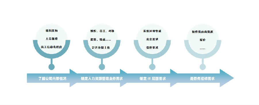 需求文档形成过程.jpg