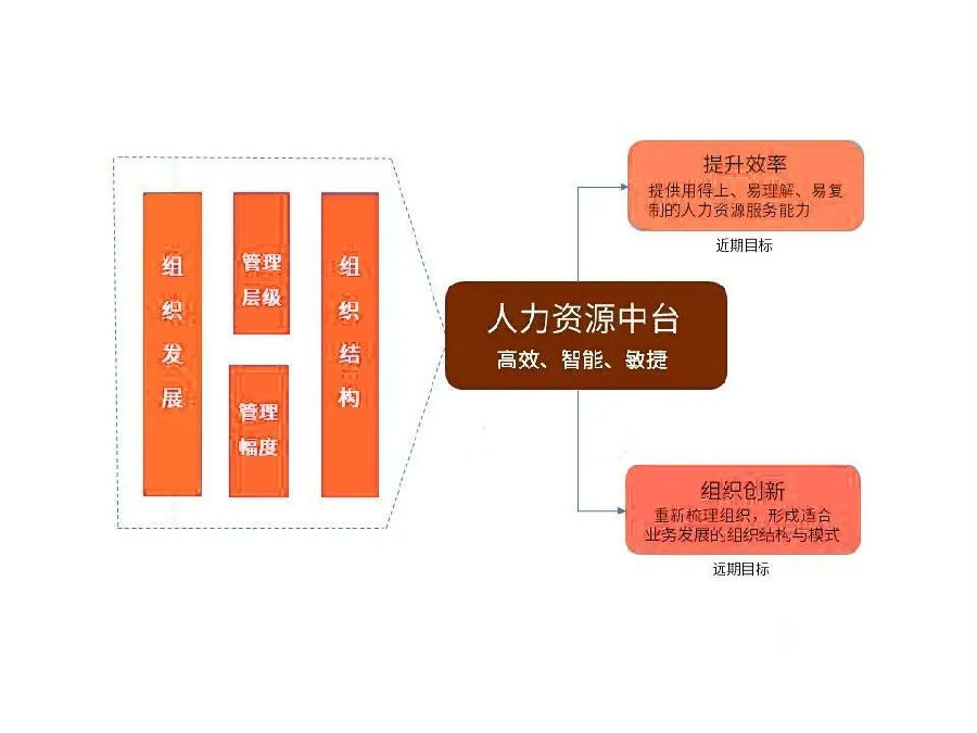 人力资源中台模式与组织发展图.webp.jpg