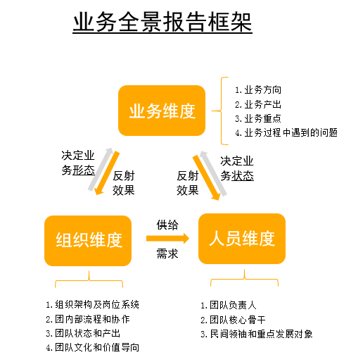 业务全景报告框架.png