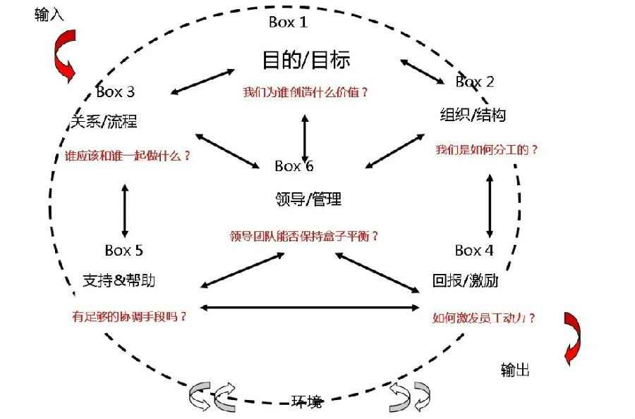 六盒模型.webp.jpg