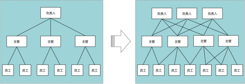 网状用工模式.png