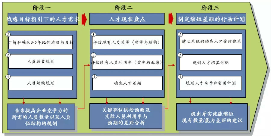 平台型阶段.webp.jpg