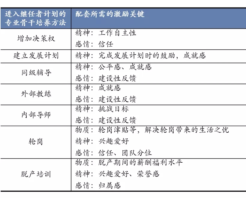 实施继任计划.webp.jpg