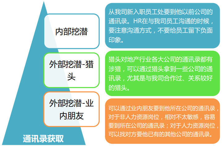 通讯录的获取方法.png