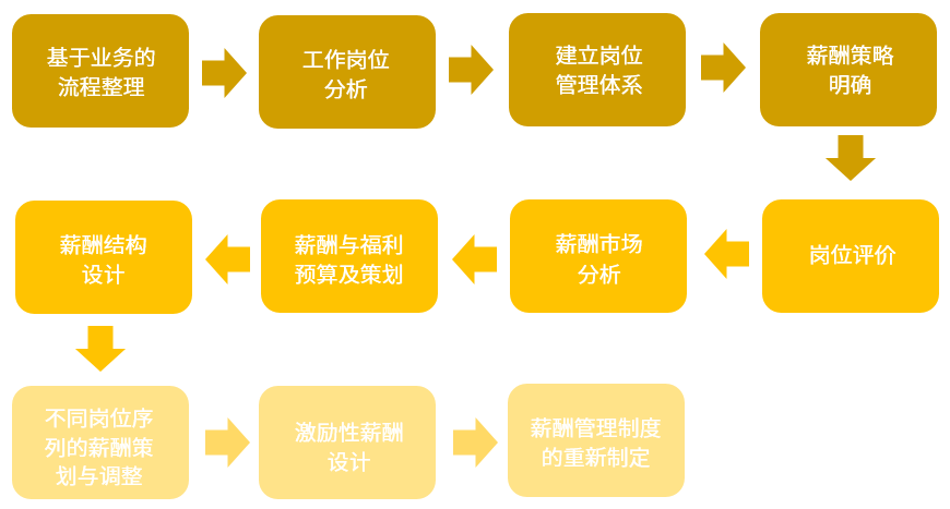 2明确目标后做出计划.png