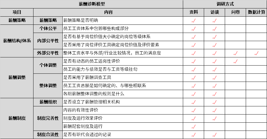 1薪酬诊断模型.png