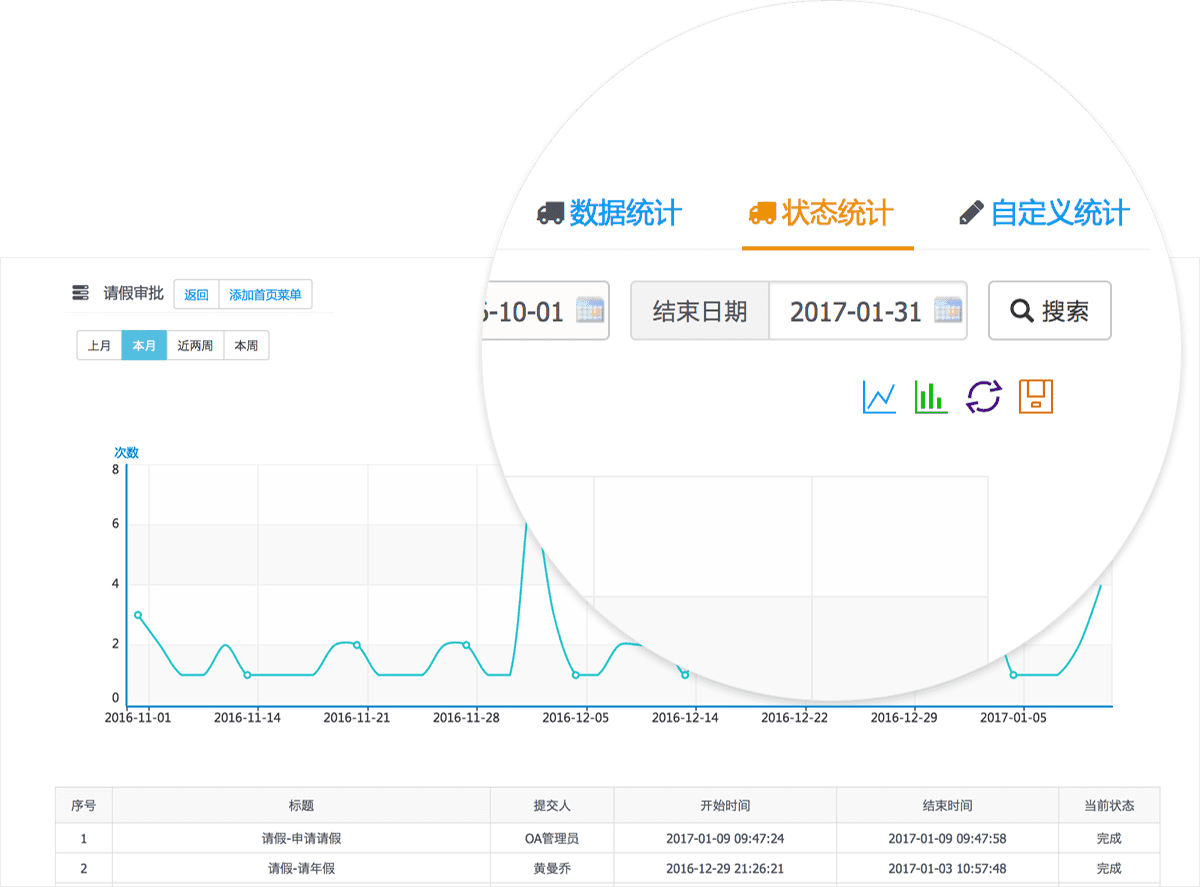 流程数据统计表单