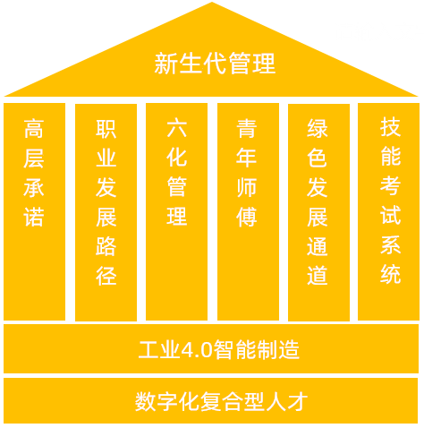 HR如何管理新生代员工.png