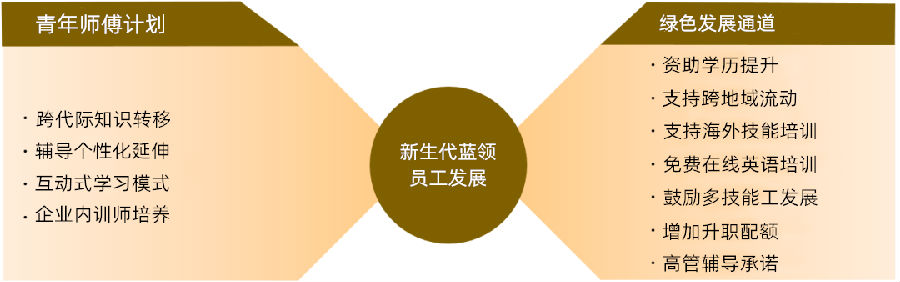 新生代员工怎么管理.png