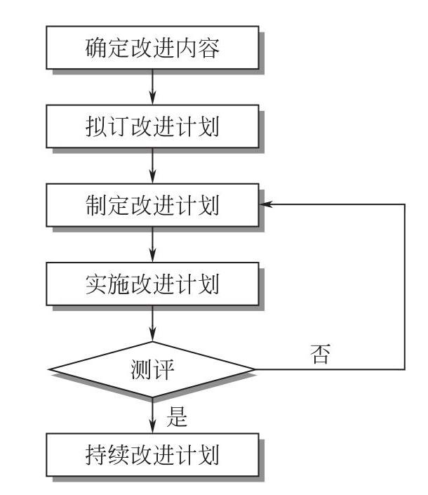 绩效改进.jpg