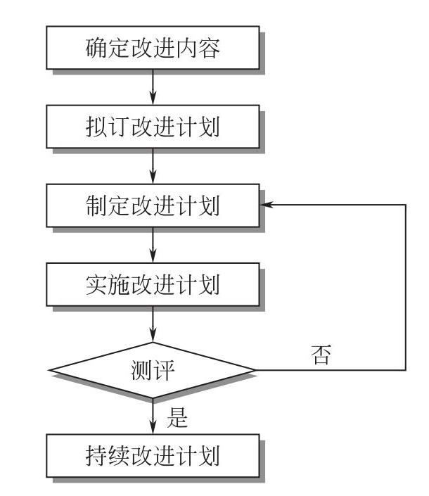 绩效改进.jpg