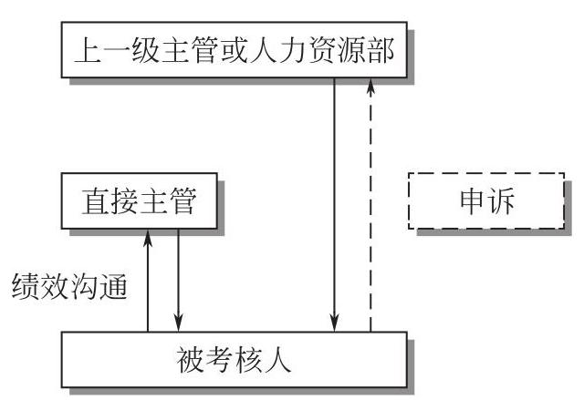 考核结果反馈.jpg