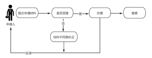 微信截图_20211018105540.png