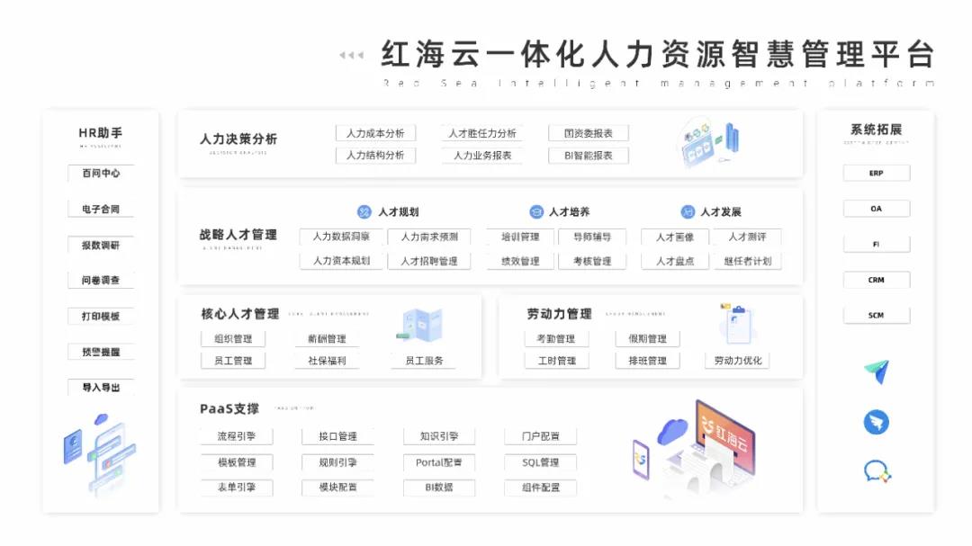 红海云一体化人力资源智慧管理平台