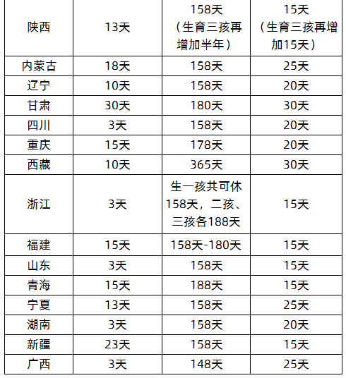 婚假法定多少天2022年新规定(婚假法定多少天2022年新规定休息)