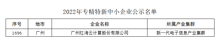 红海云入选广东省“专精特新”企业名单.png