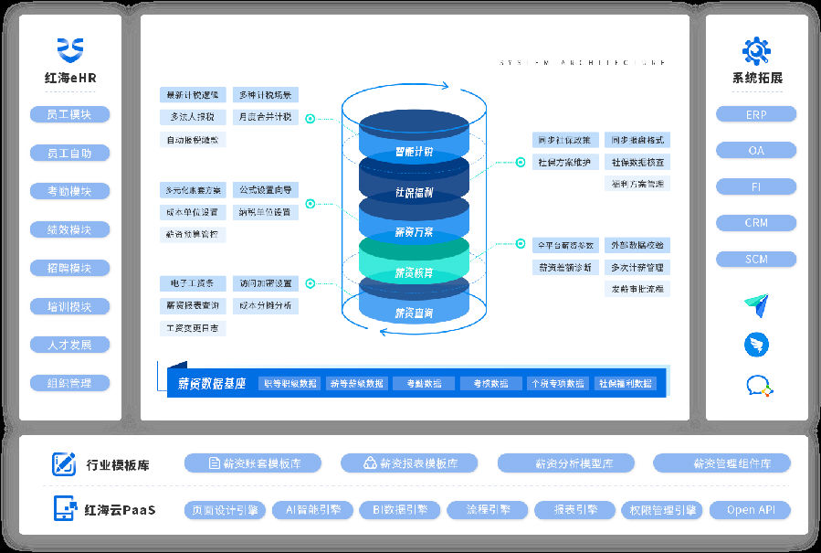 红海云薪资管理系统