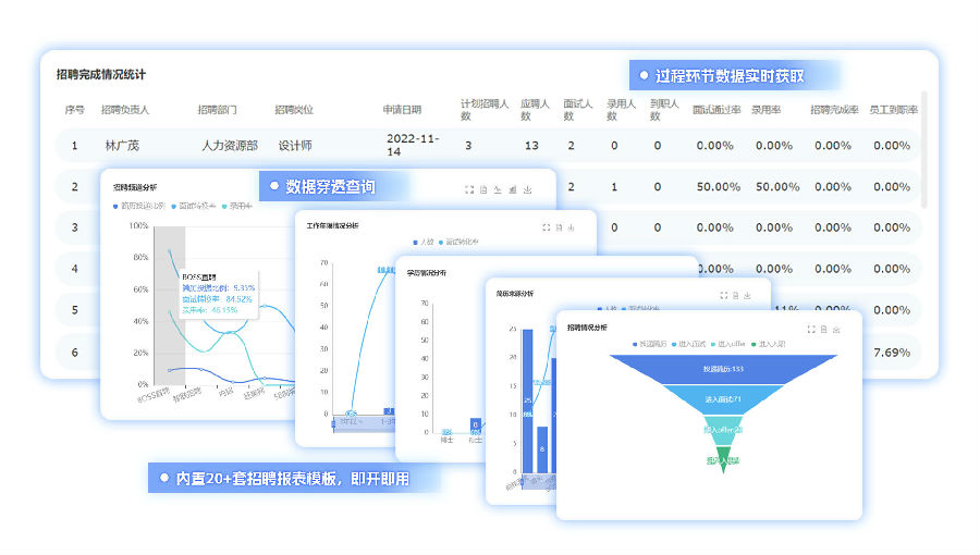 招聘过程V2（图6）.png