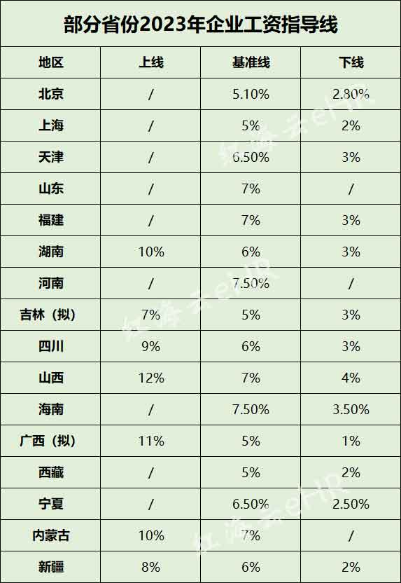 企业工资指导线.jpg