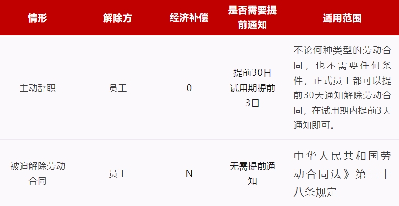 员工单方面解除劳动合同.png
