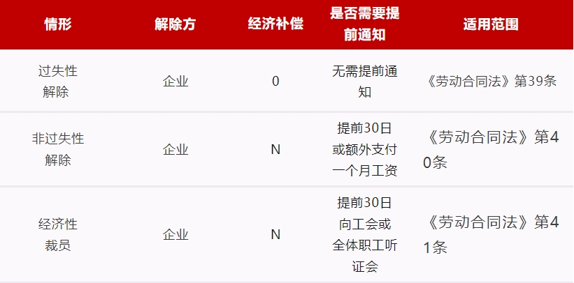 用人单位单方解除劳动合同.png