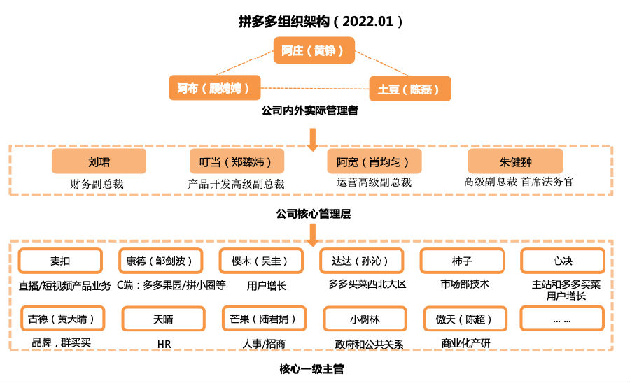 拼多多组织架构.jpeg