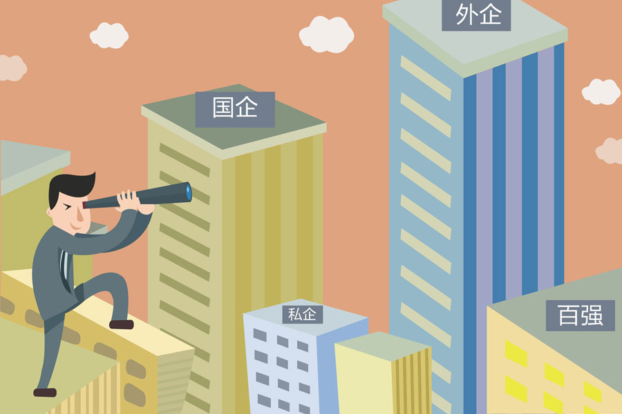 国企HR看过来：国企人力资源管理该如何转型？.jpg