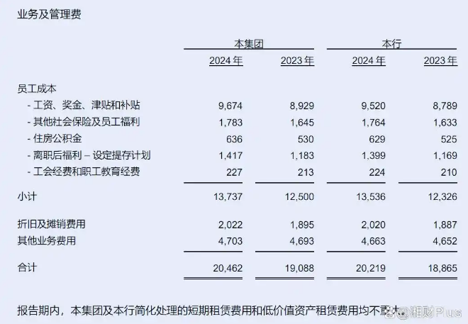 浙商银行2024年员工成本构成.png