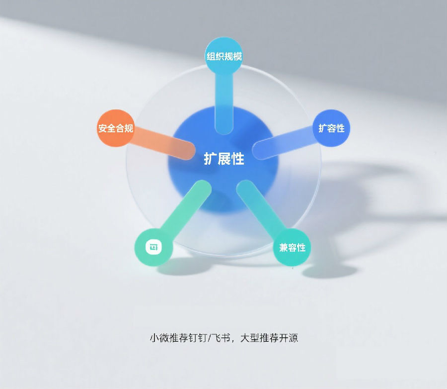 系统选择建议.jpg