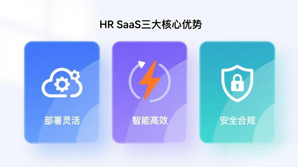HR SaaS三大核心优势.jpeg