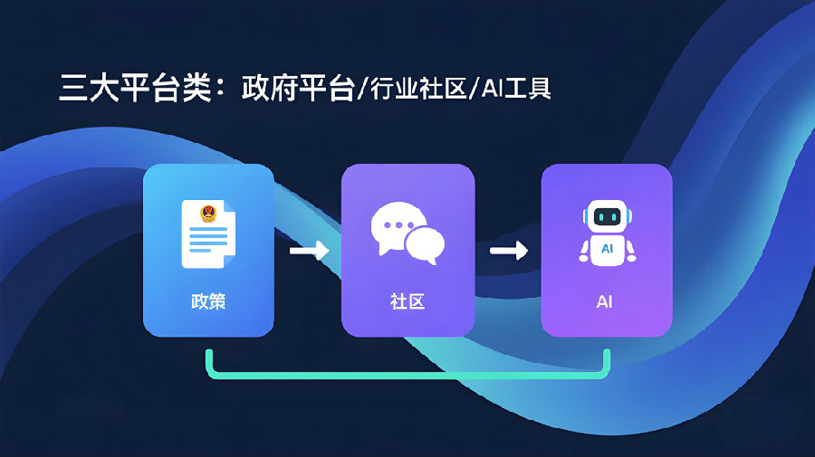 人事答疑平台类型.jpeg