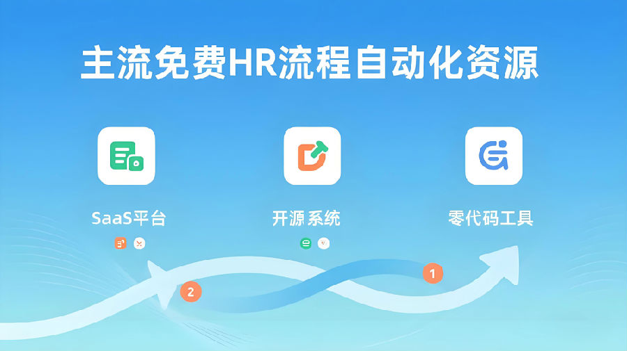 免费的HR流程自动资源.jpg