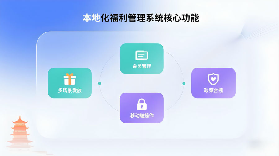 本地化福利管理系统核心功能.jpeg