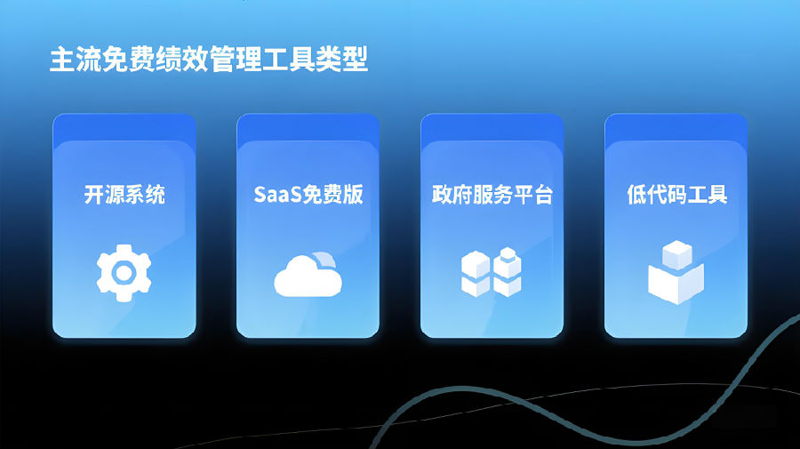 主流免费绩效管理工具类型.jpeg