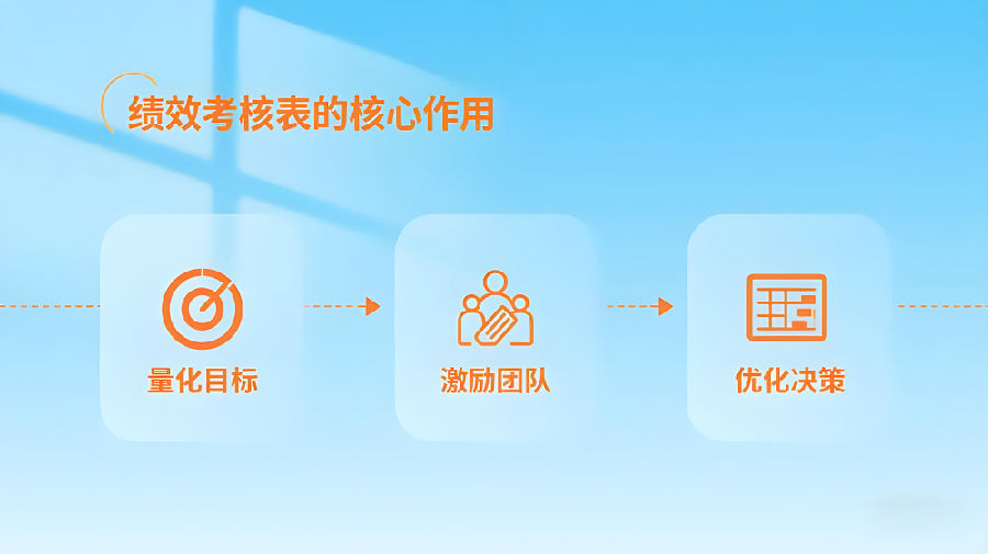 绩效考核表的核心作用.png