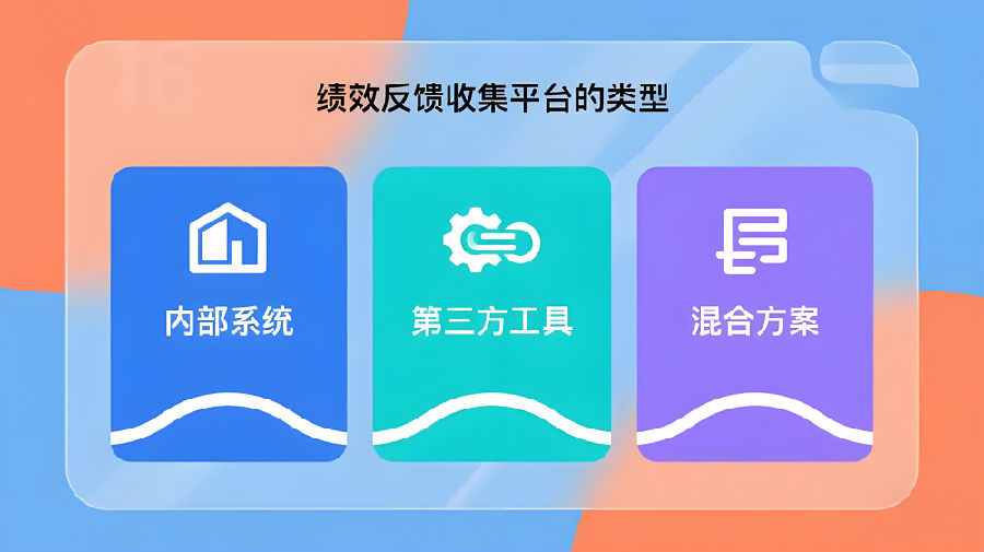 绩效反馈收集平台的类型.png