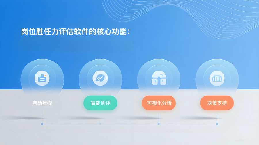 岗位胜任力评估软件的核心功能.png