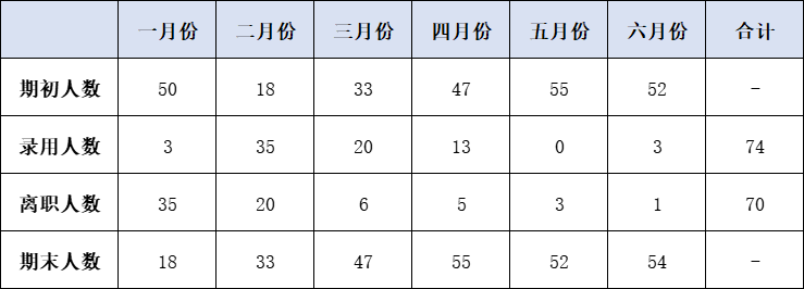 离职率数据.png