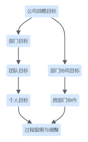 系统功能支持结构图