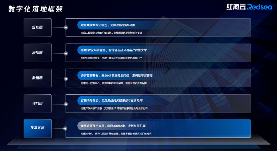 红海云孙伟华农演讲1.png 红海云孙伟华农演讲1.png