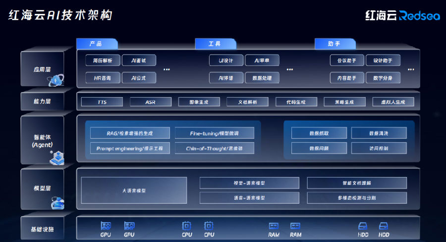 红海云孙伟华农演讲2.png 红海云孙伟华农演讲2.png