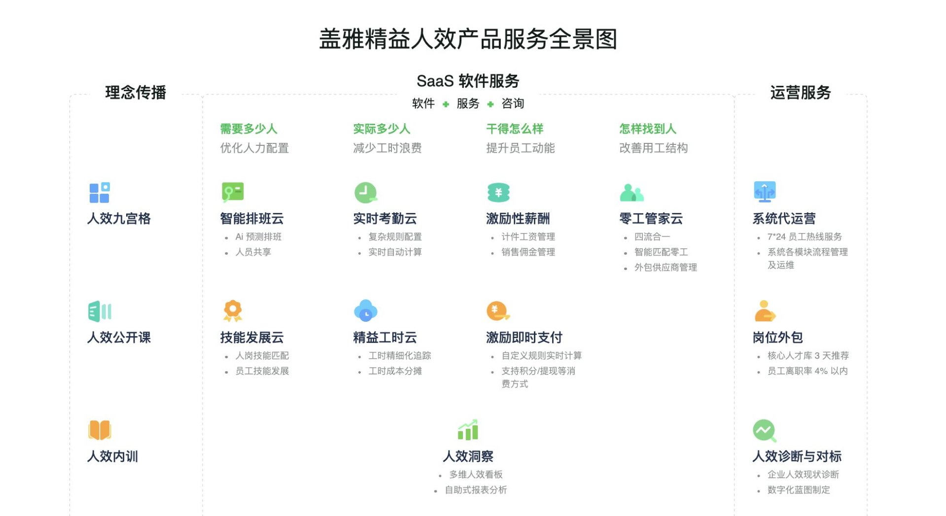 盖雅工场产品架构图